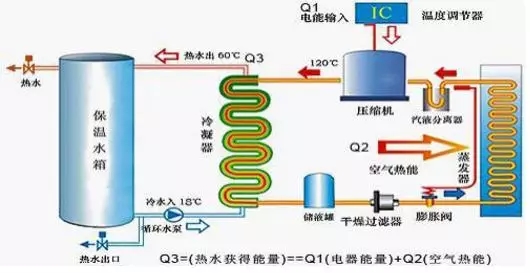 空氣能熱水器到底能省多少電？多少錢？